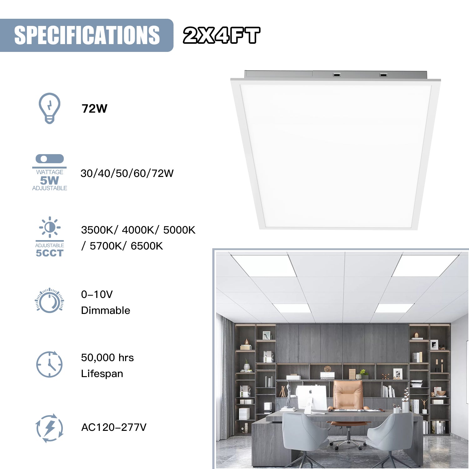 LED Flat Panel Lights