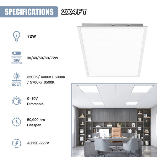 LED Flat Panel Lights